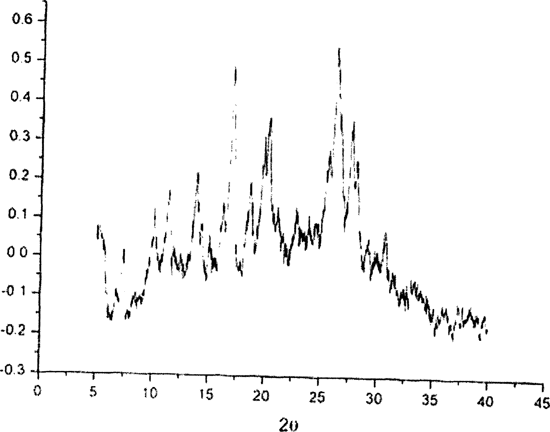 Ammonia maleate rubicin salt, and its preparing method and use