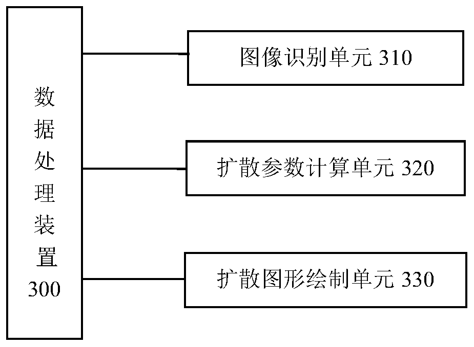 Grouting diffusion test system and method