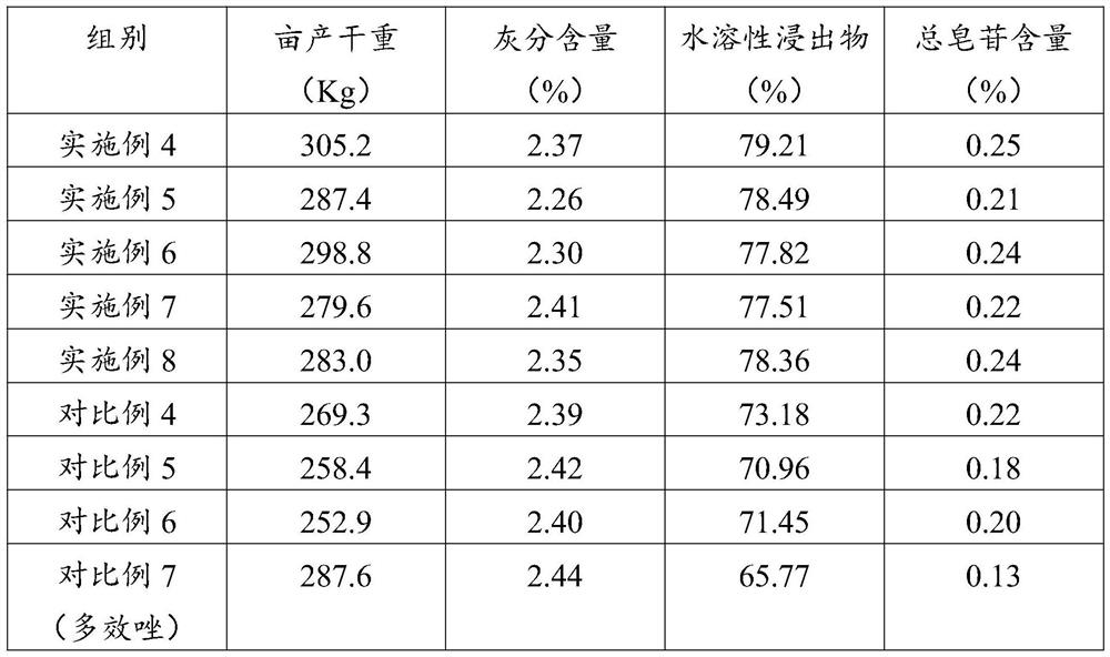 Radix ophiopogonis quality and effect improving method by replacing paclobutrazol with foliar fertilizer