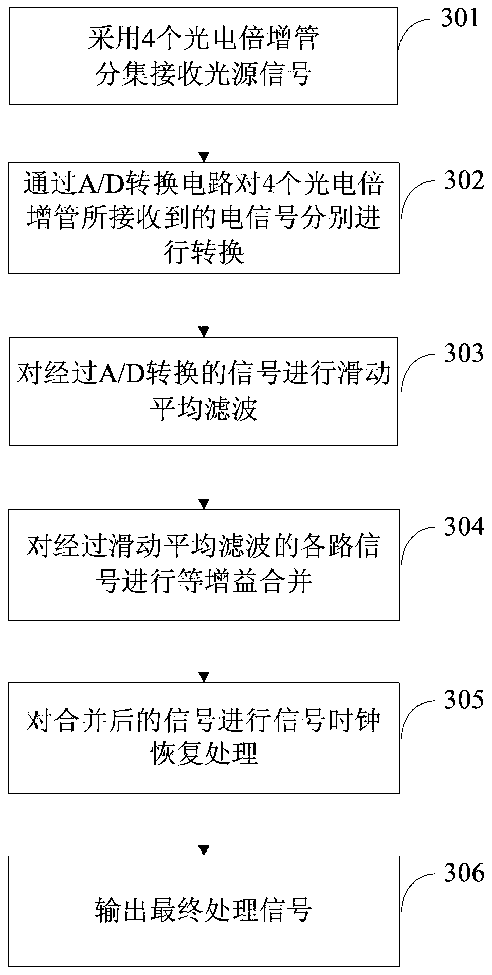 A visible light diversity receiving method and system