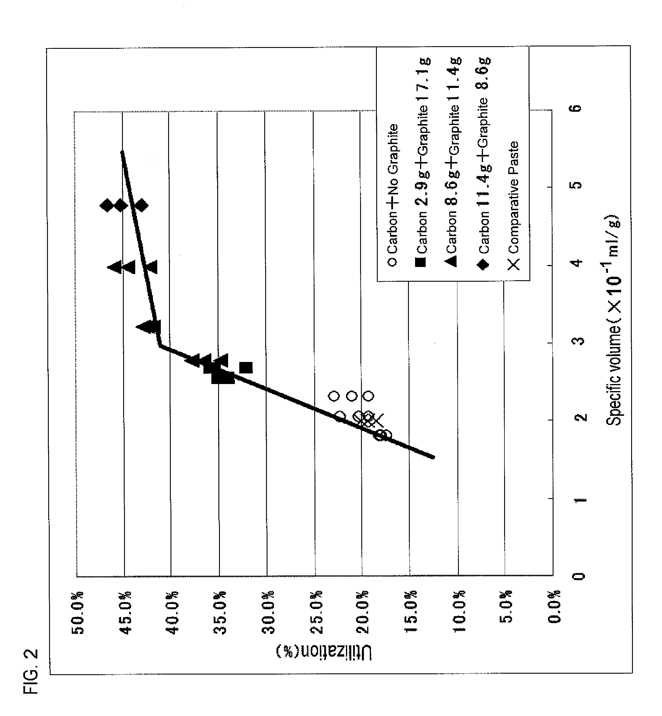 Negative-electrode active material for secondary battery