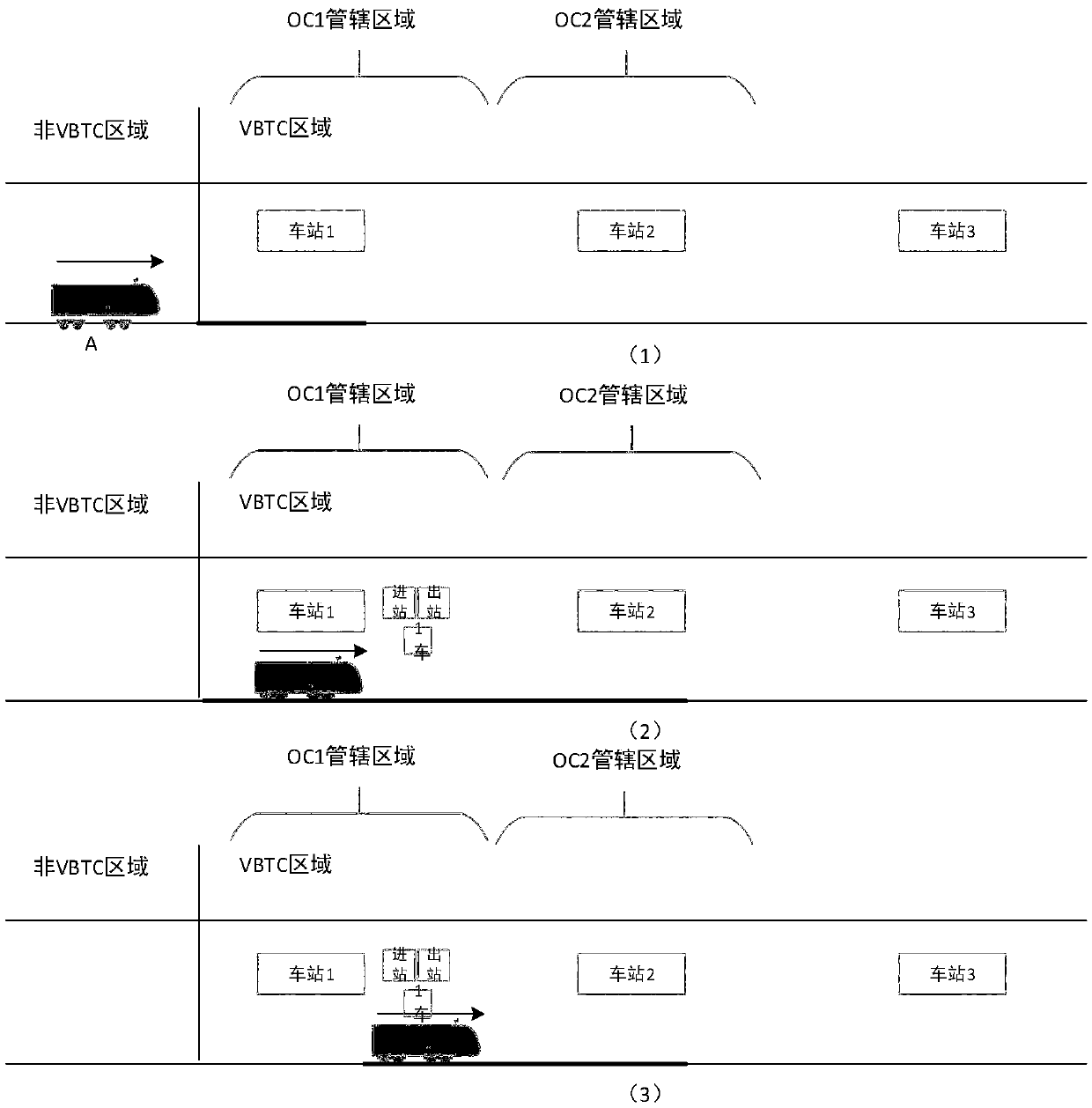 Manual train operation control method