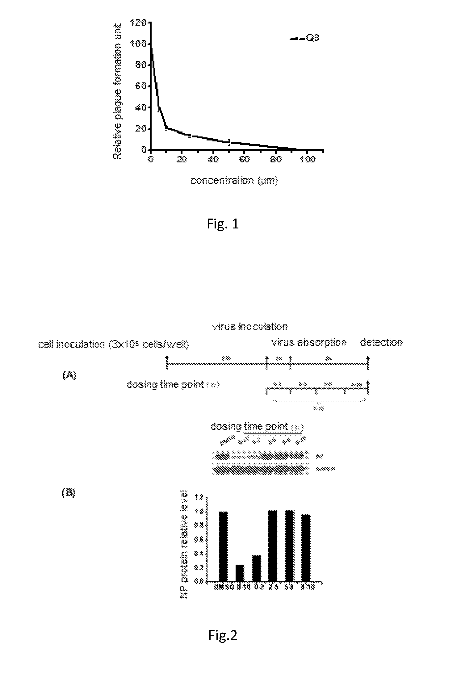 Triterpene Derivative and Its Anti-Influenza Use