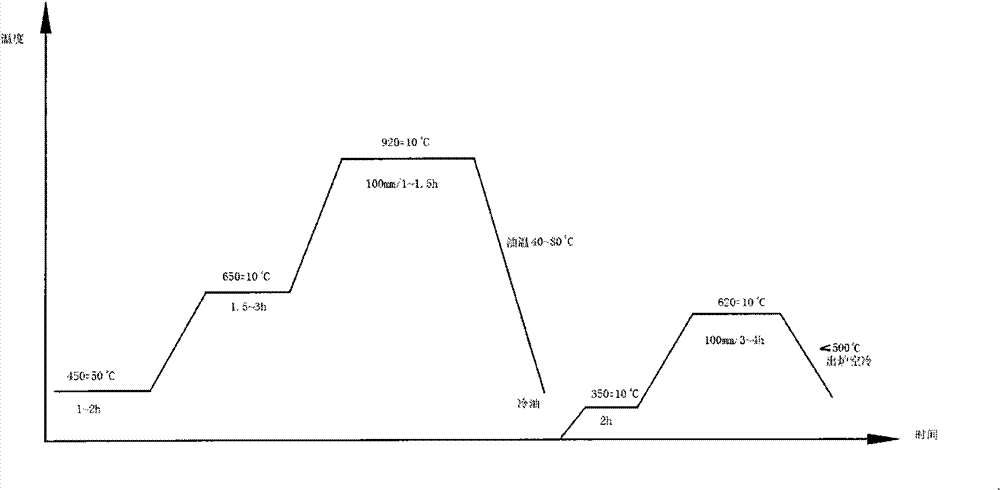 Alloy steel roller and manufacturing process thereof