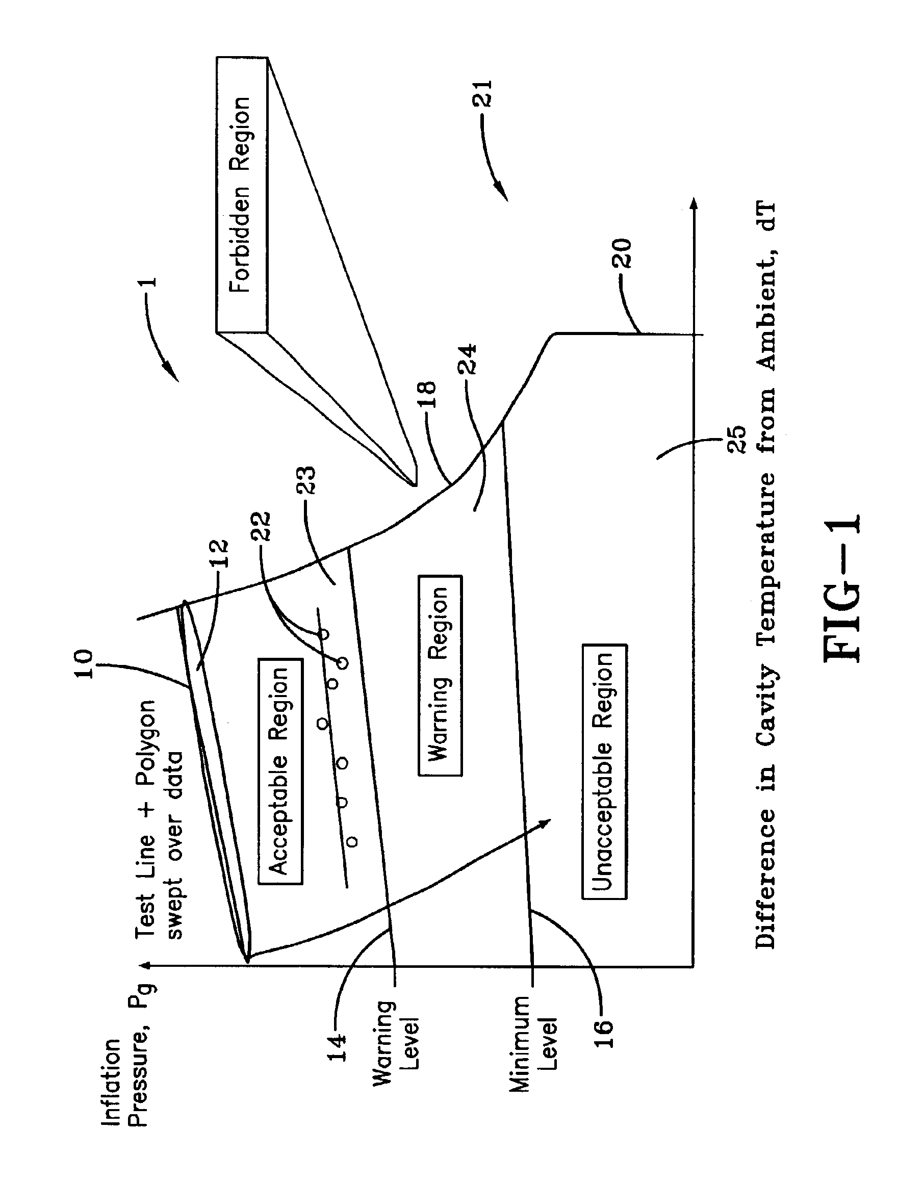 Method for processing information in a tire pressure monitoring system