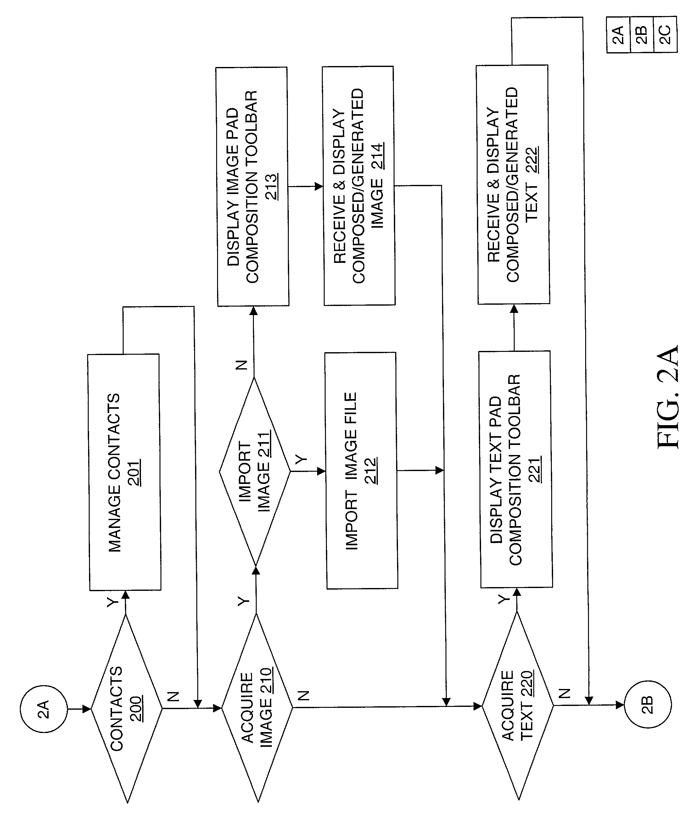 Method, apparatus and computer readable medium for multiple messaging session management with a graphical user interfacse