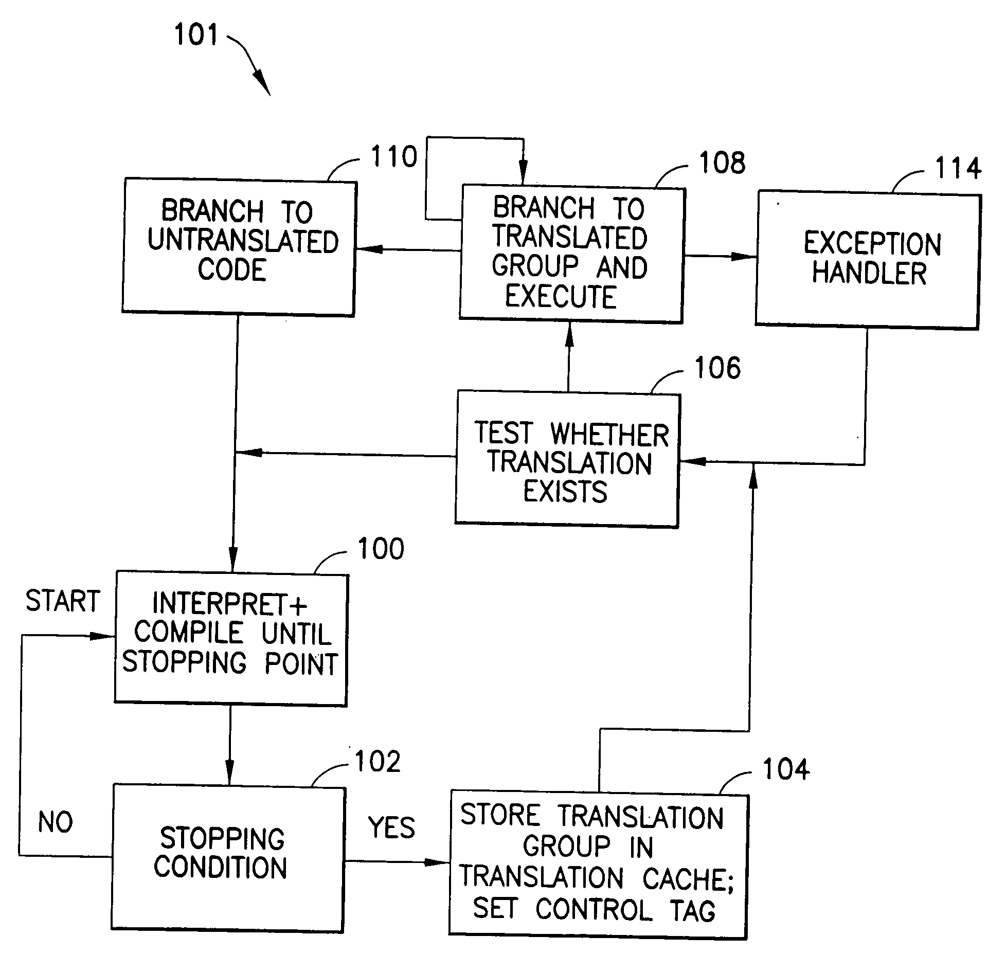 Method and apparatus for transferring control in a computer system with dynamic compilation capability