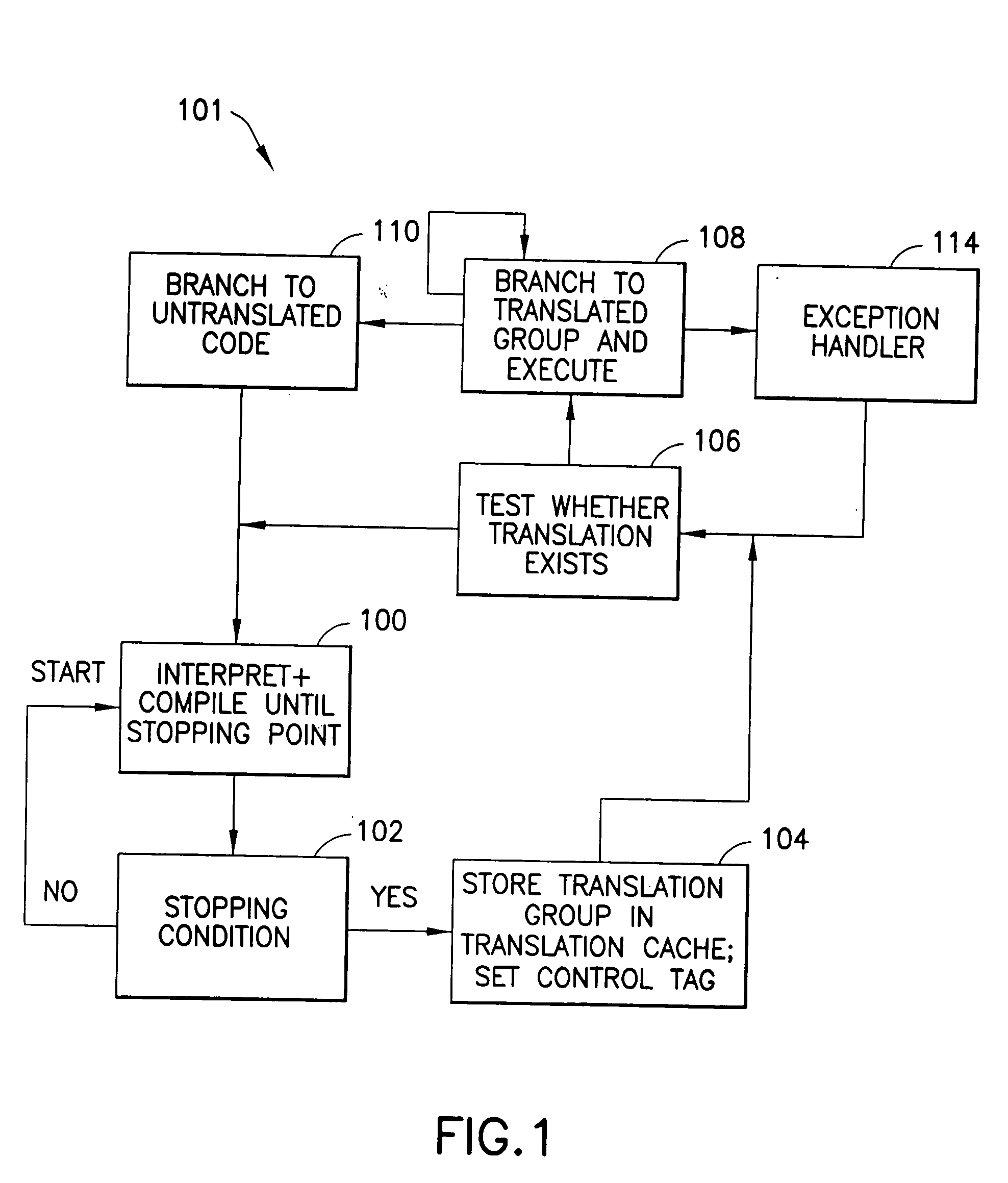 Method and apparatus for transferring control in a computer system with dynamic compilation capability