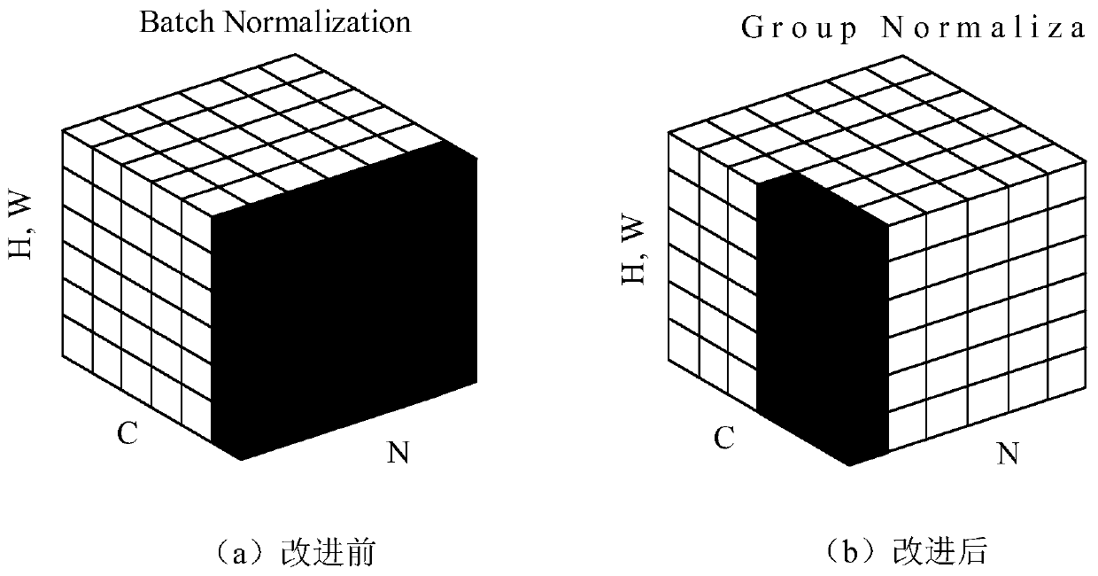 An orchard pedestrian detection method based on a YOLOv3 algorithm