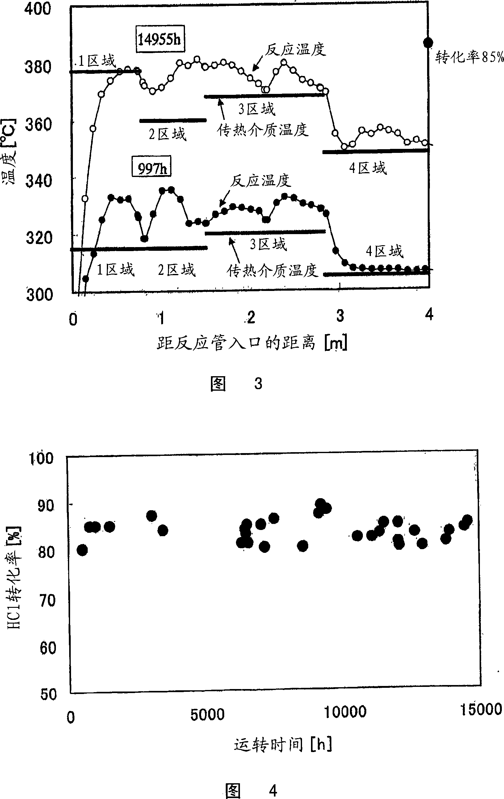 Reactor for chlorine production and process for producing chlorine