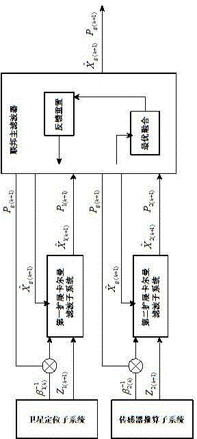 Satellite inertial navigation method