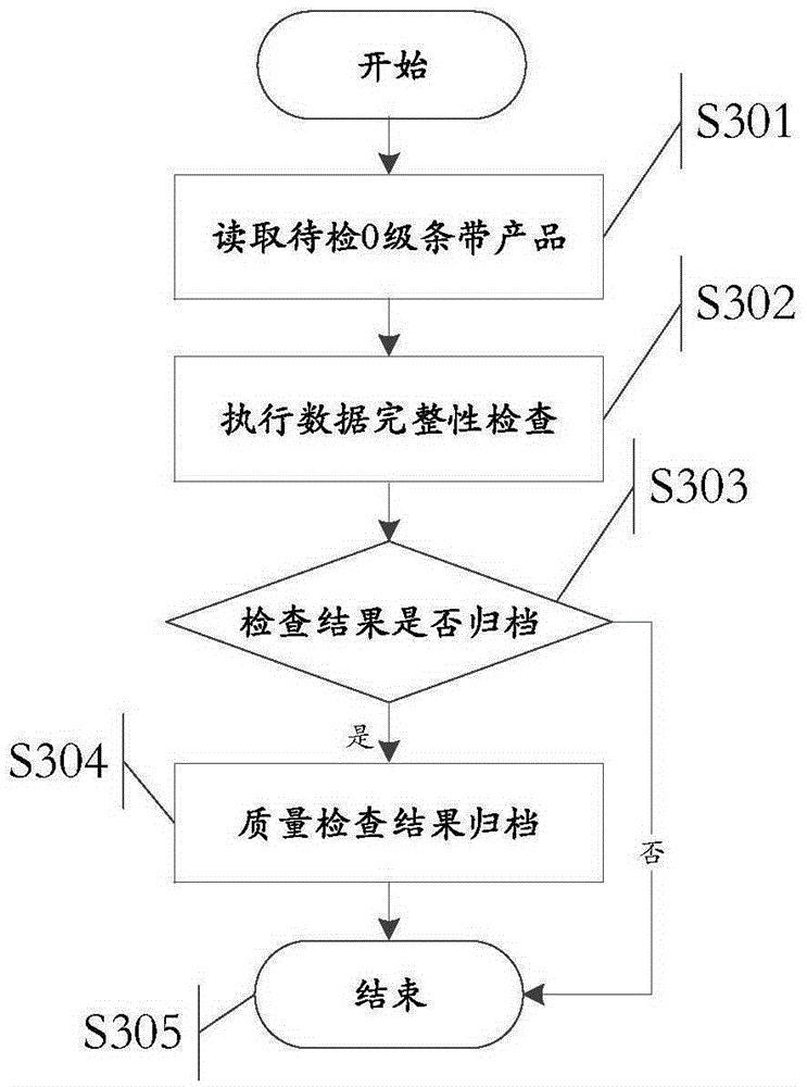 Image quality evaluation system and method