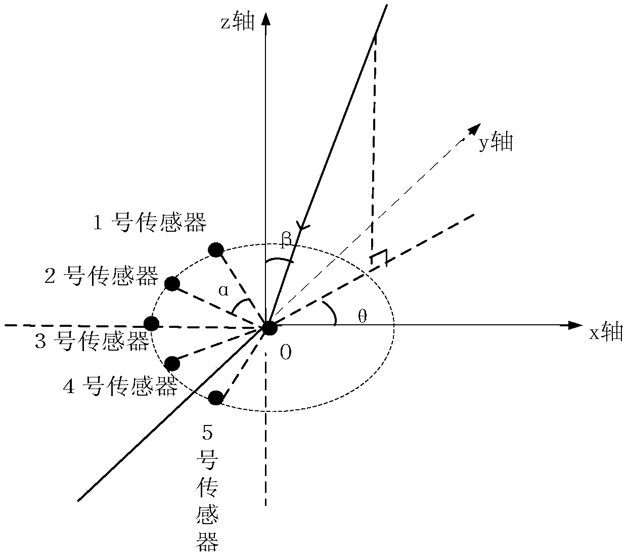 Three-dimensional wind speed and direction measuring method based on multiple signal classification algorithm