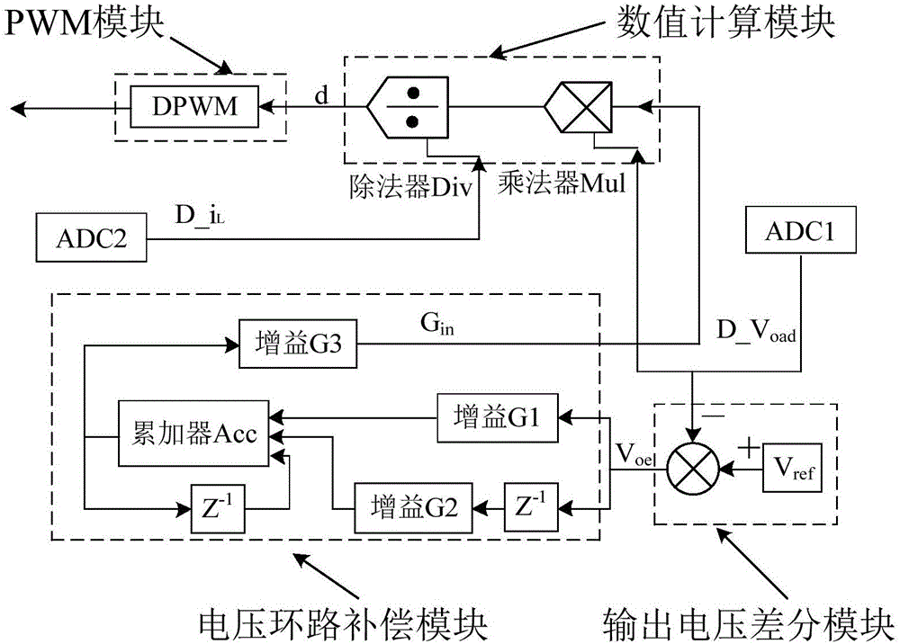 Full digit single period power factor correction circuit based on triangular wave pulse modulation