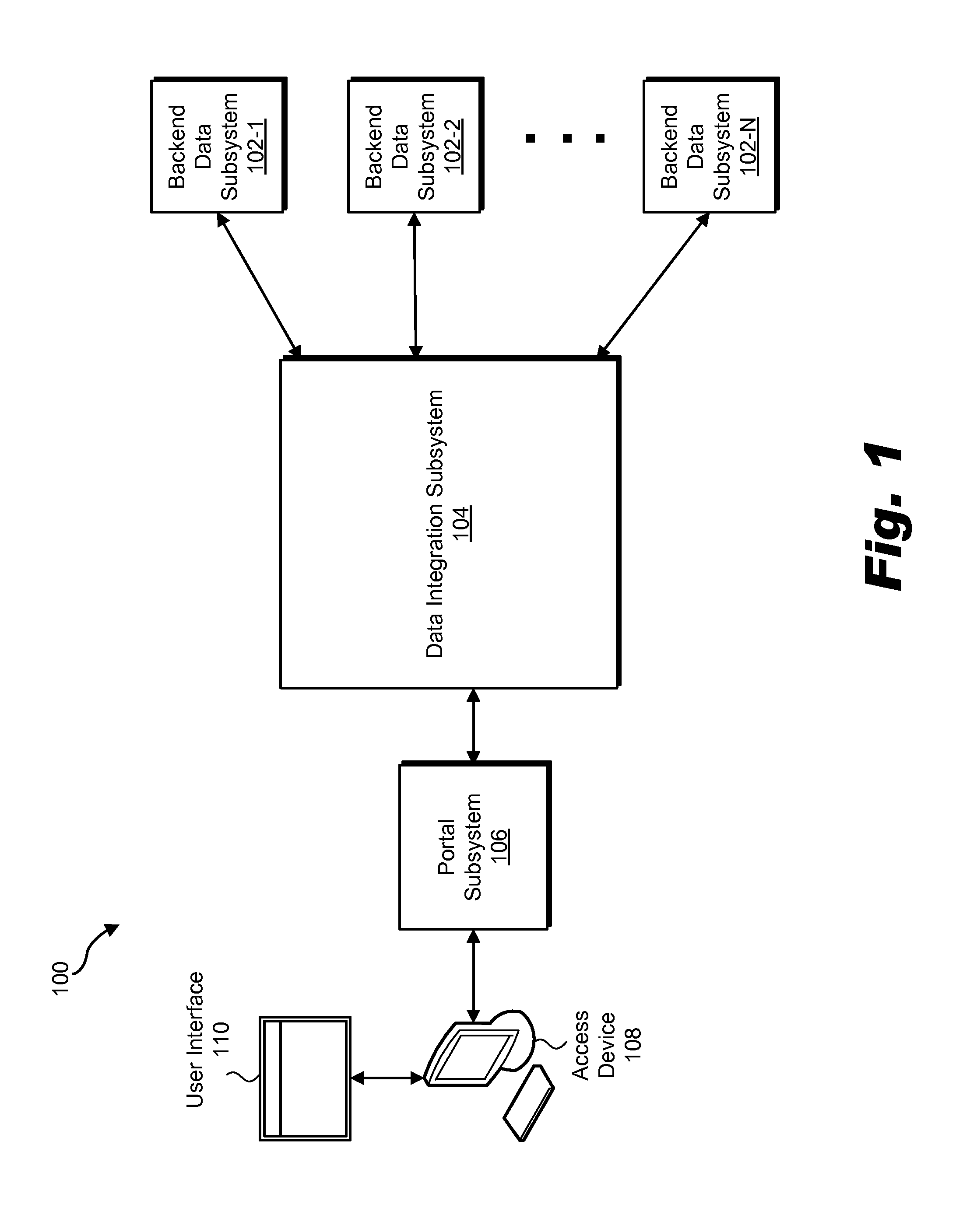 Scalable rule-based data synchronization systems and methods