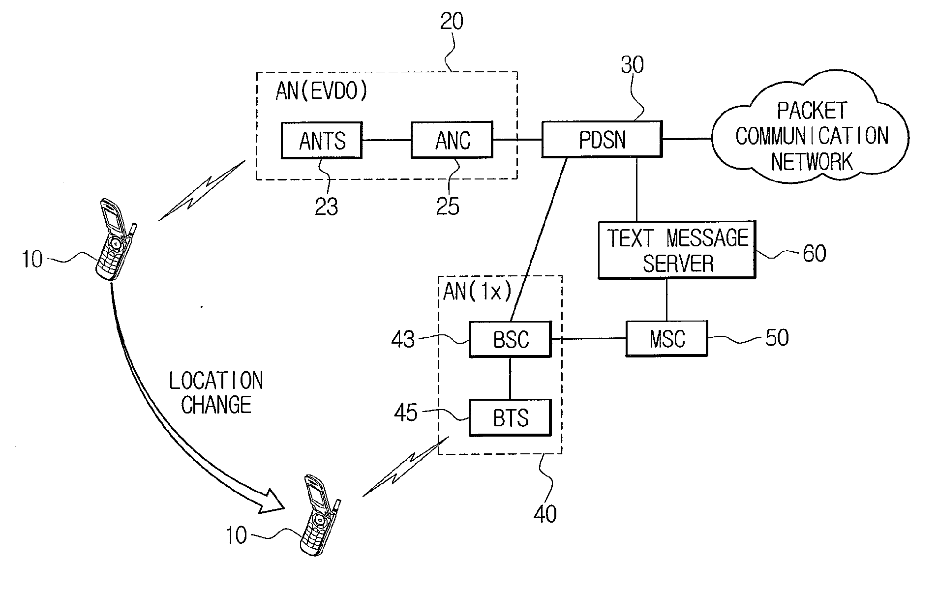 System and method for releasing quality of service resources in mobile communication network