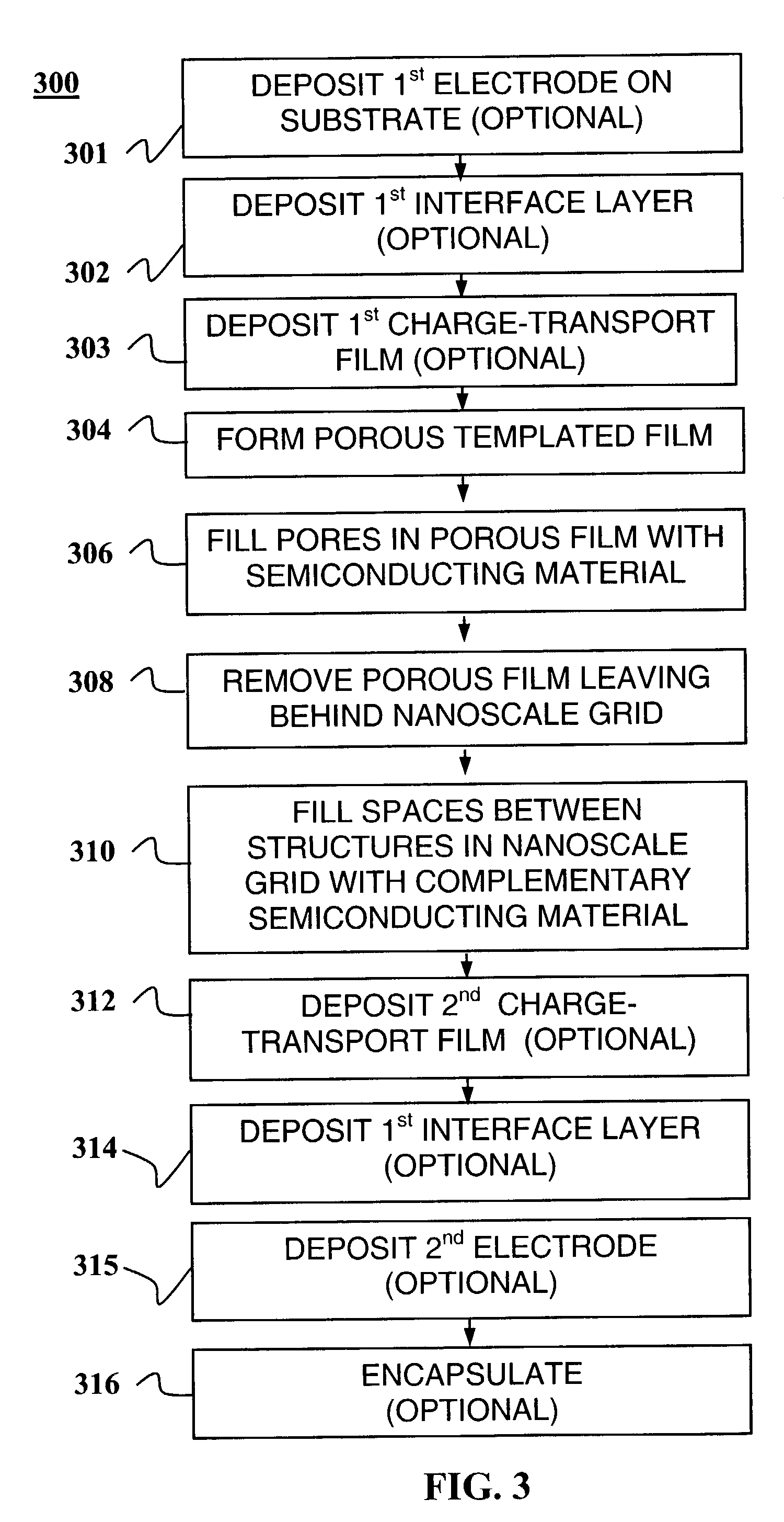 Molding technique for fabrication of optoelectronic devices