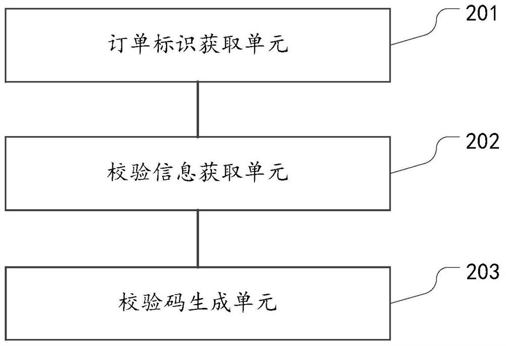 Oil station receipt anti-counterfeiting method and device and electronic equipment