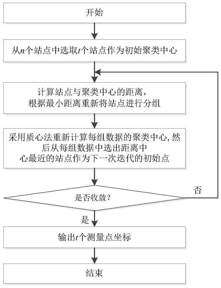 Transformer DC magnetic bias suppression method based on multi-soil model