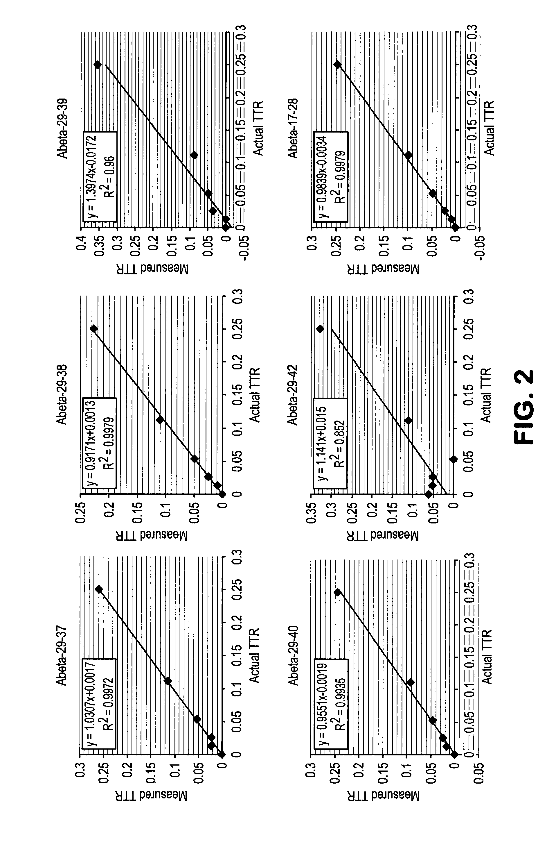 Methods for measuring concentrations of biomolecules