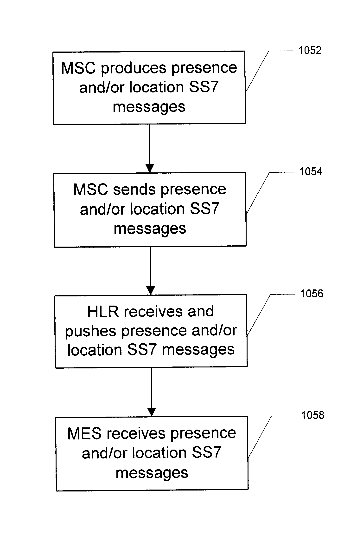 Method and apparatus for sharing mobile user event information between wireless networks and fixed IP networks