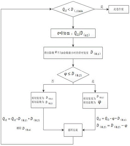 Optimal shear setting method for slitting machine