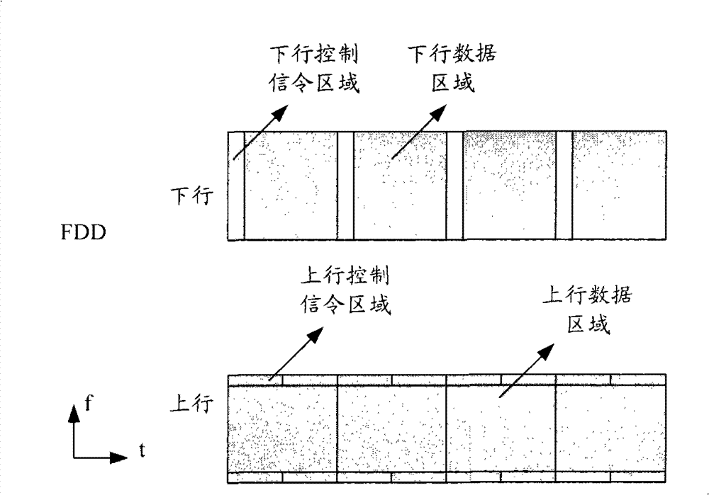 Method and equipment for confirming scheduling resource release