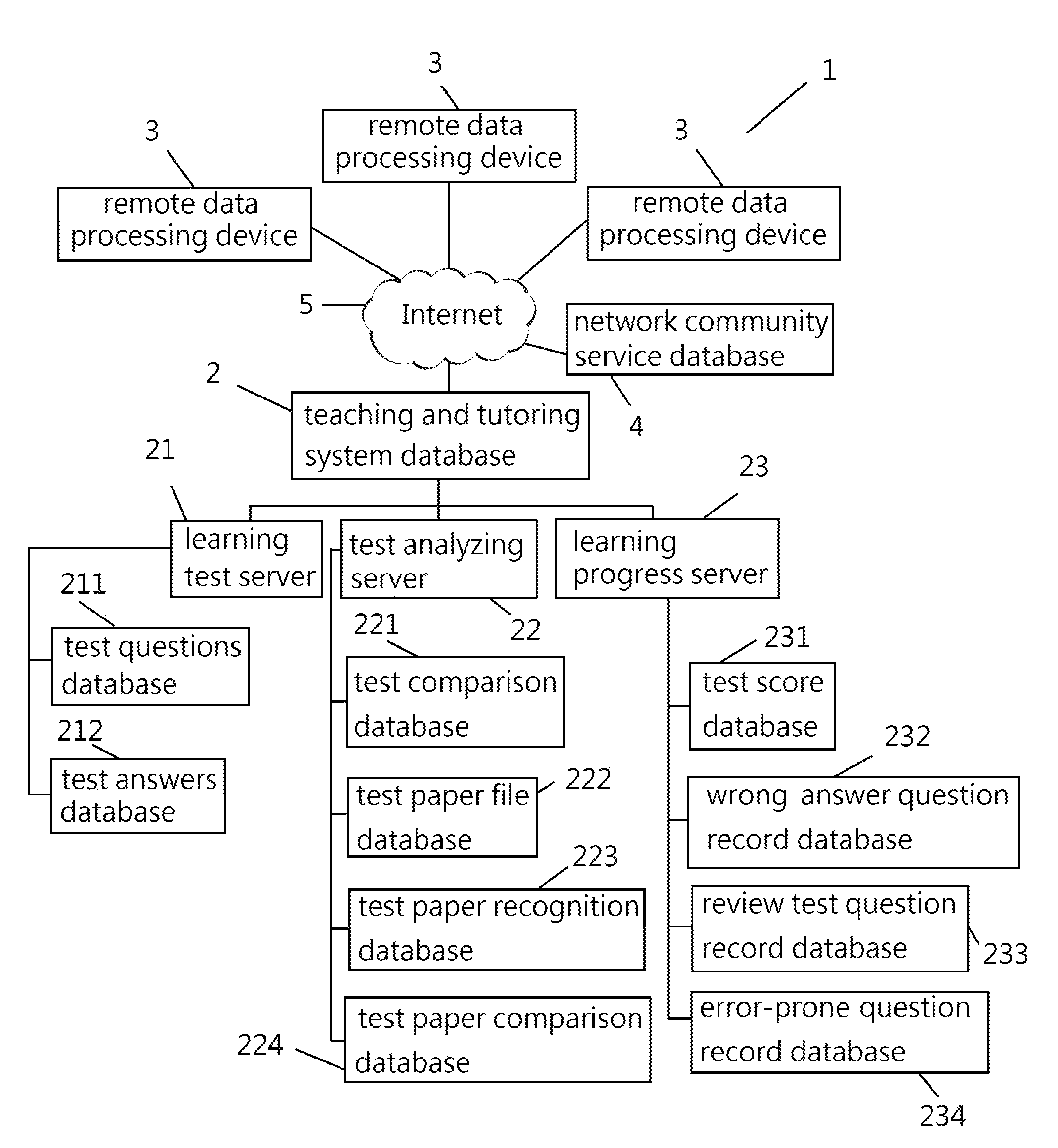 Intelligent teaching and tutoring test method