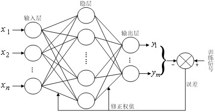 Auxiliary diagnosis method and system for mammary gland hyperplasia based on conventional test data