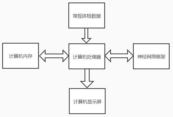 Auxiliary diagnosis method and system for mammary gland hyperplasia based on conventional test data