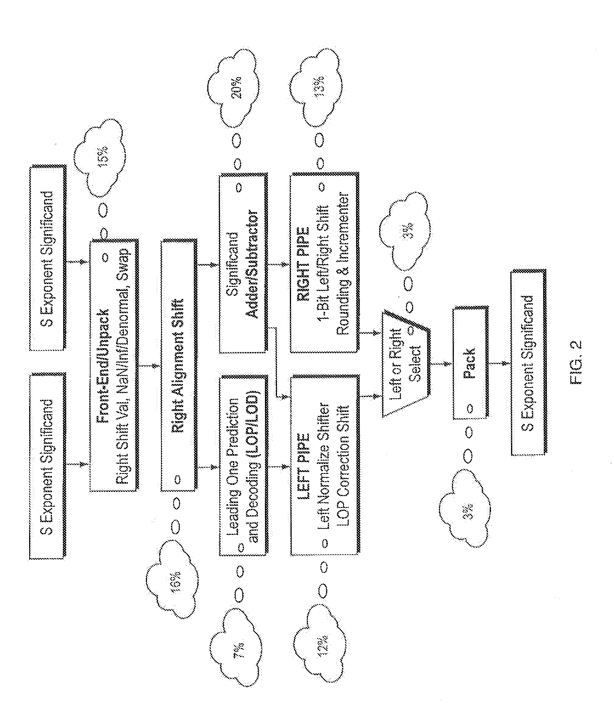 Operand-optimized asynchronous floating-point units and method of use thereof