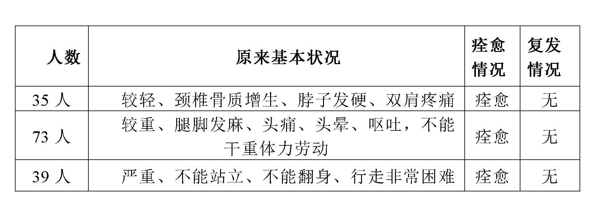Traditional Chinese medicine for treating lumbar intervertebral disc herniation and cervical hyperplasia and preparation method thereof