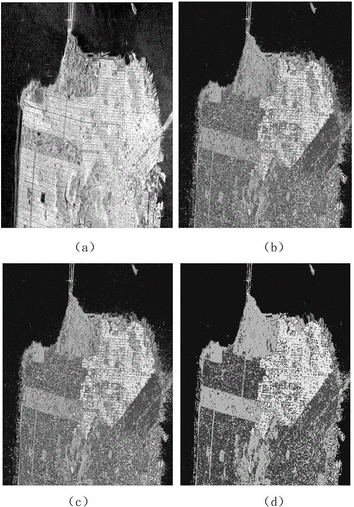 Neighborhood information and SVGDL (support vector guide dictionary learning)-based polarimetric SAR image classification method