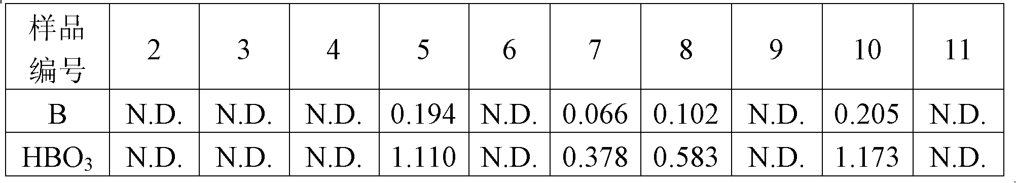 Method for measuring boric acid in water-based adhesive for cigarettes