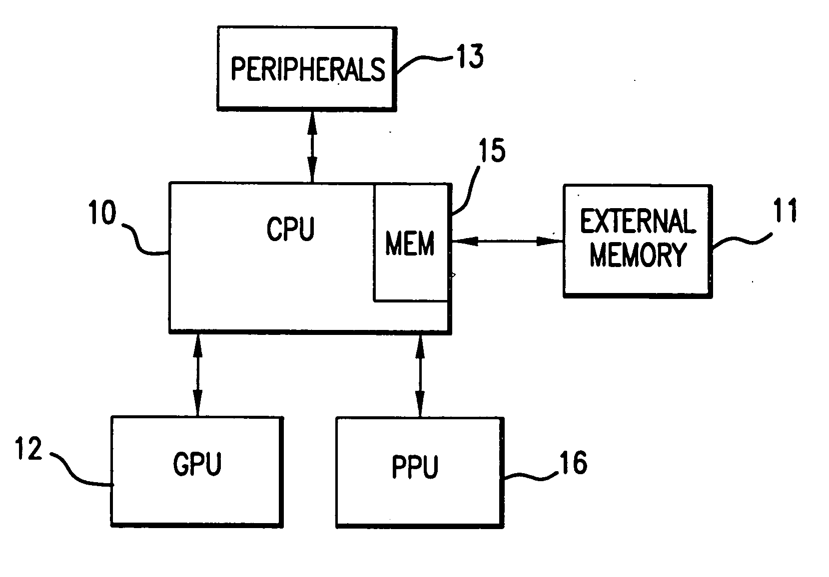 System incorporating physics processing unit