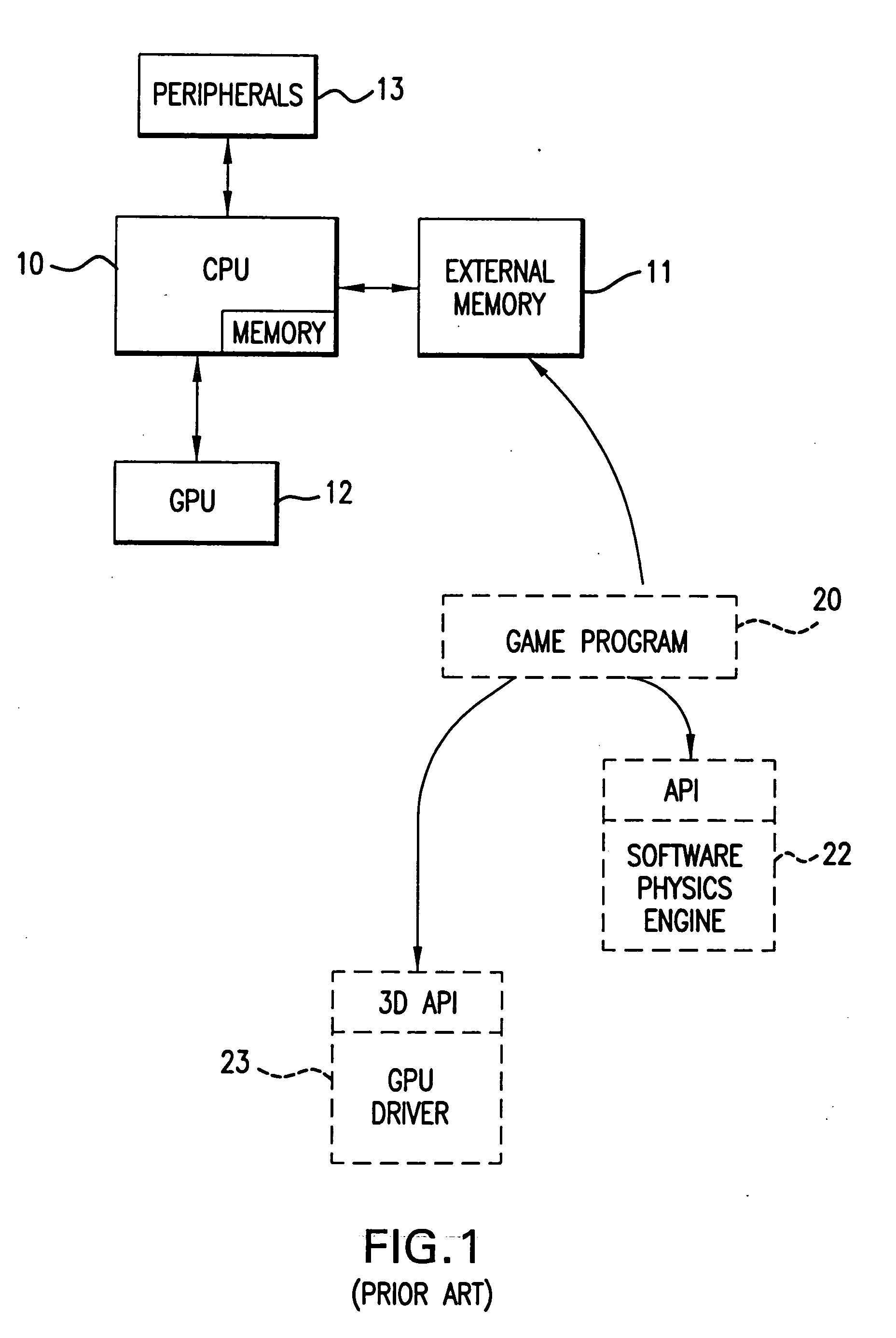 System incorporating physics processing unit