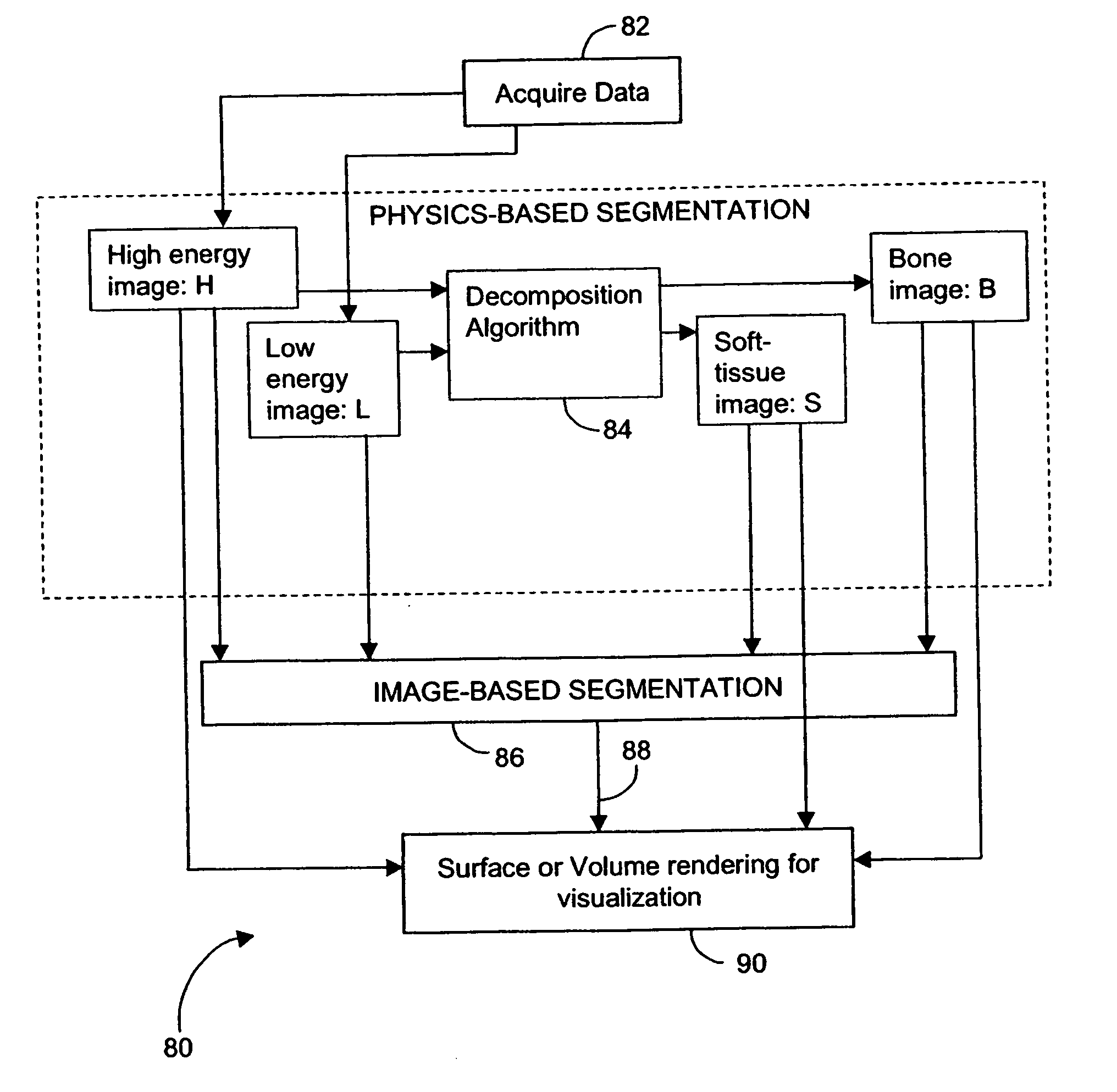 Method and apparatus for soft-tissue volume visualization