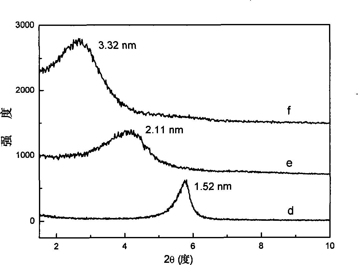 Ultraviolet curing acrylic ester/modified montmorillonite nano composite material and preparation thereof