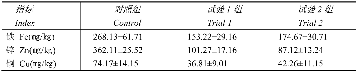 Animal feed coated trace element premix