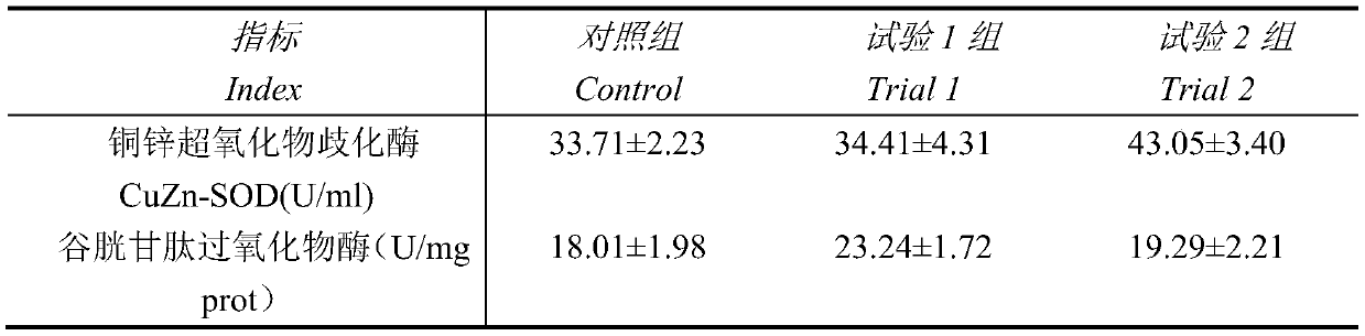 Animal feed coated trace element premix