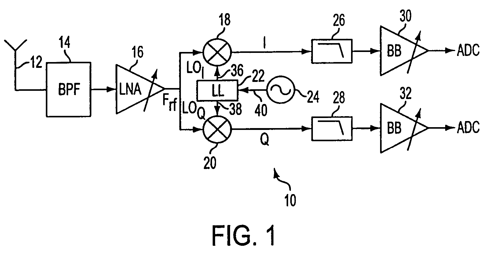 Method and apparatus for multiple phase splitting for dual band IQ subharmonic mixer drive chains