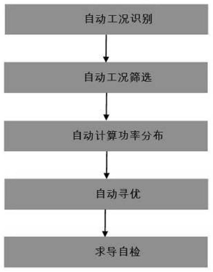 Method for correcting and optimizing wind deviation of wind generating set