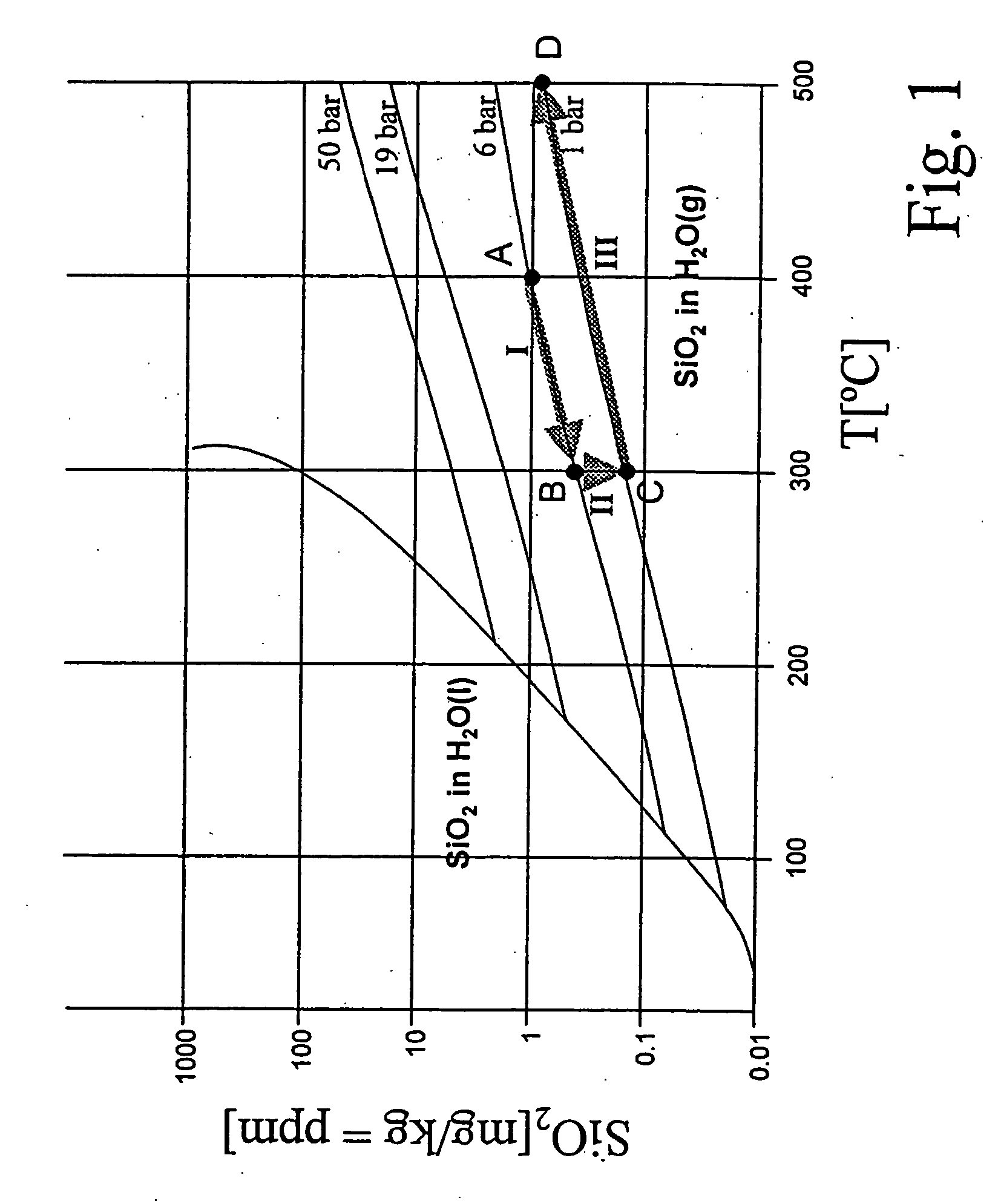 Method for the prevention of deposits in steam systems