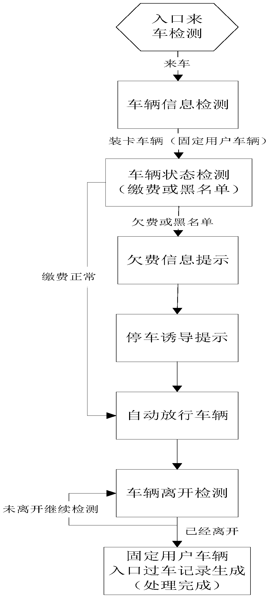 An electronic central payment system for parking fees based on mobile terminals