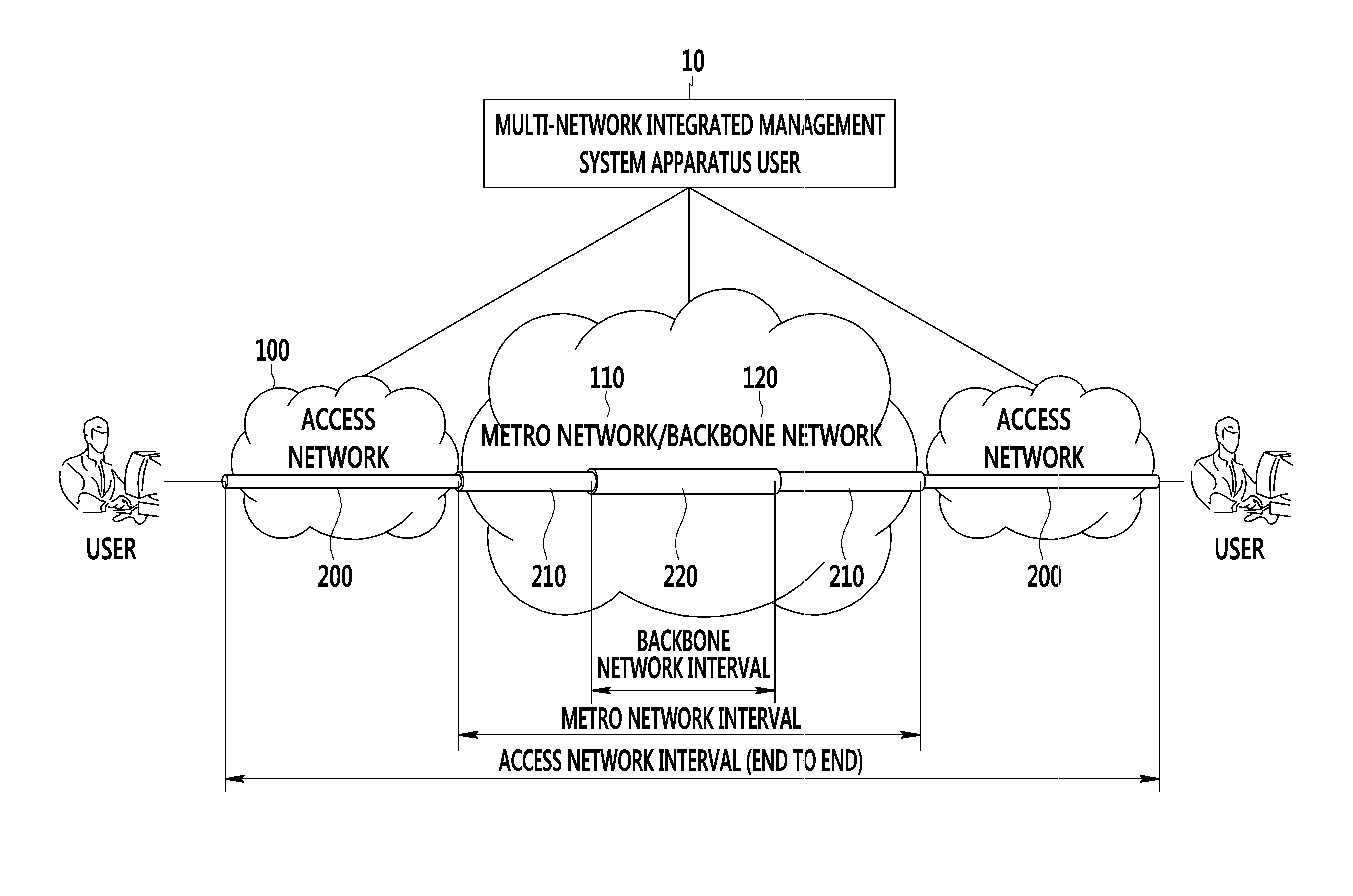 Apparatus and method for integrated routing in multi-network