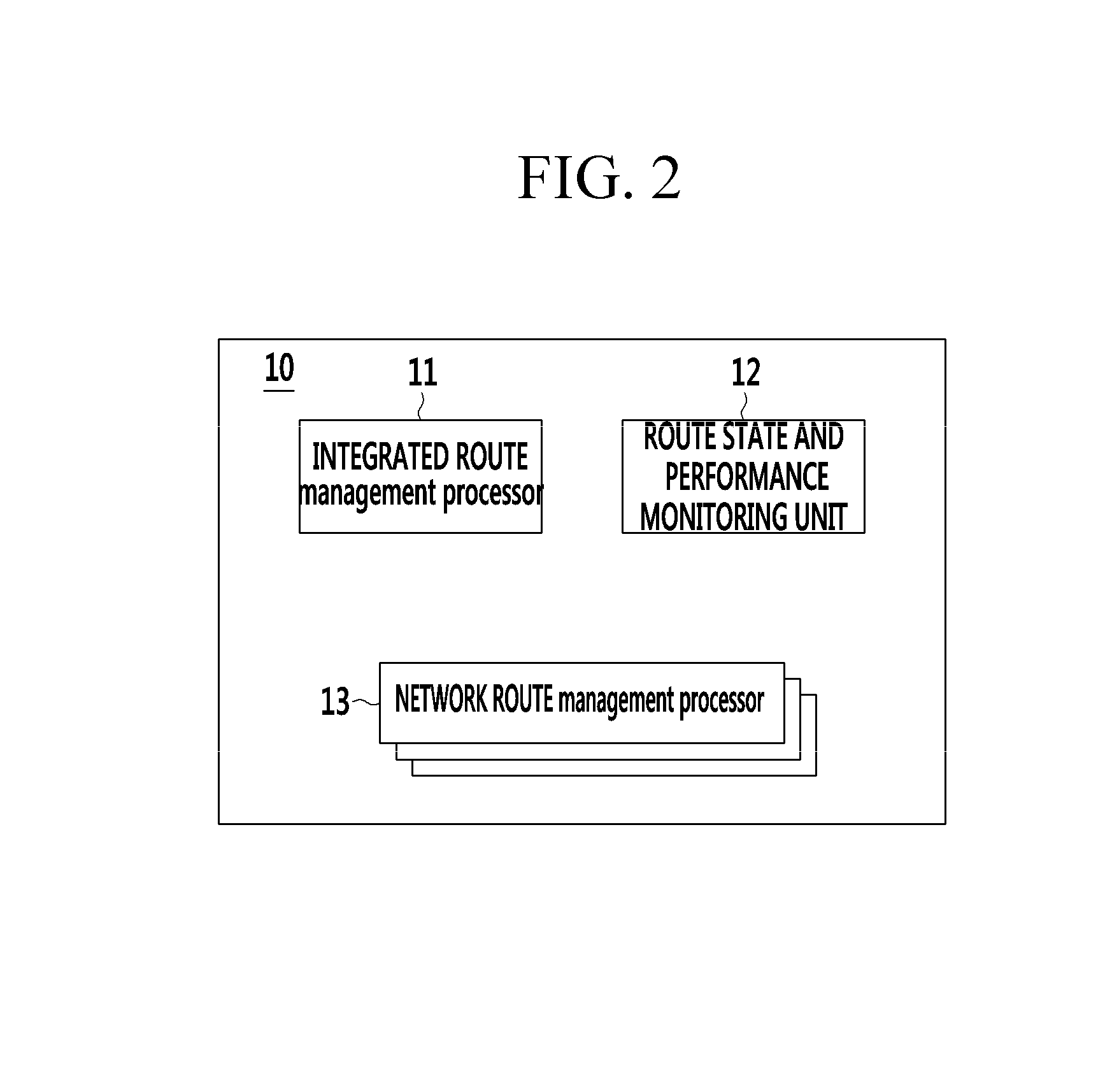 Apparatus and method for integrated routing in multi-network