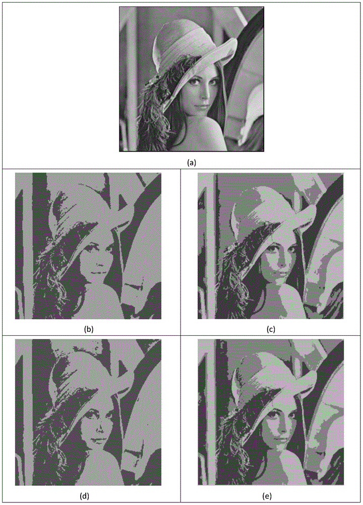 A Gray Image Segmentation Method Based on Multi-objective Fuzzy Clustering