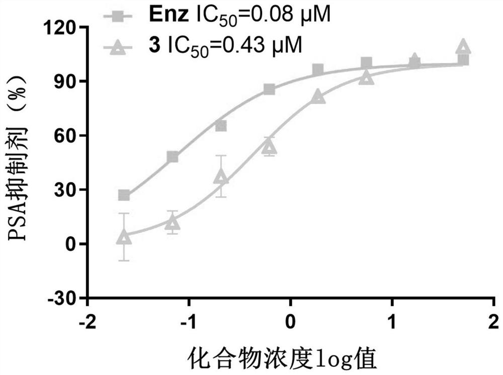 Benzo[f]cyclopenta[c]quinoline derivatives and their application