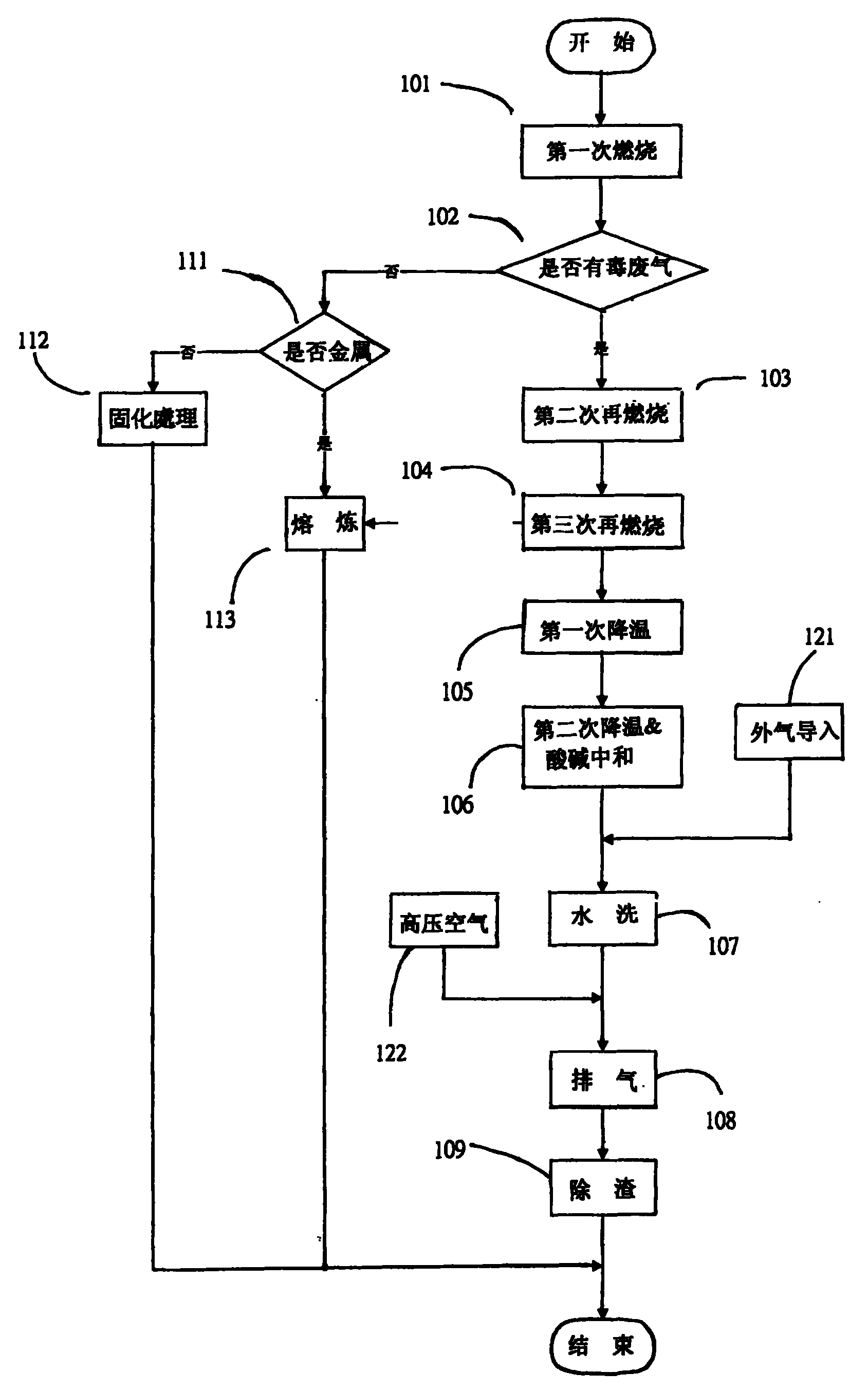 Method for smelting main machine plate and waste hardwares and its equipment