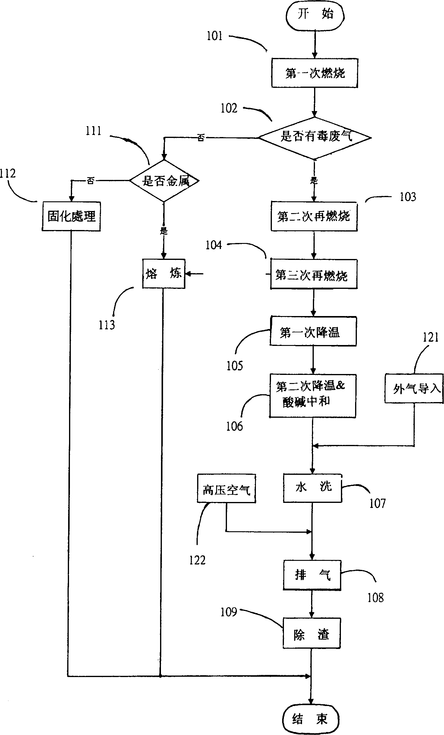 Method for smelting main machine plate and waste hardwares and its equipment